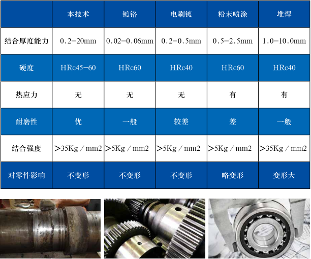 本技术与传统修复技术参数对比.png